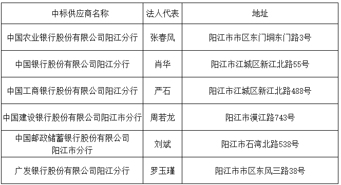 中標(biāo)供應(yīng)商.png