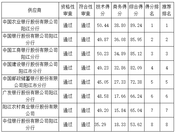 排序表.png