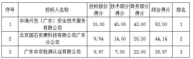 得分.png