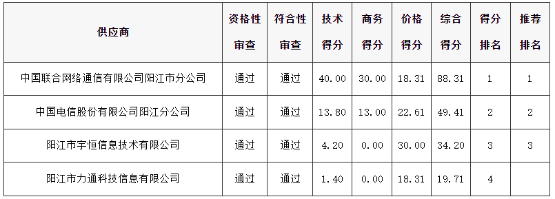 供應(yīng)商.png